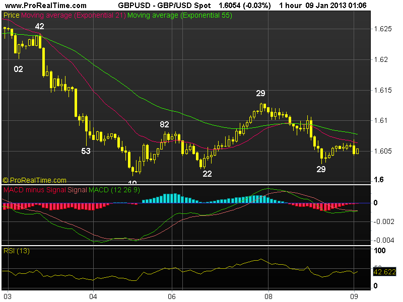 GBP Spot