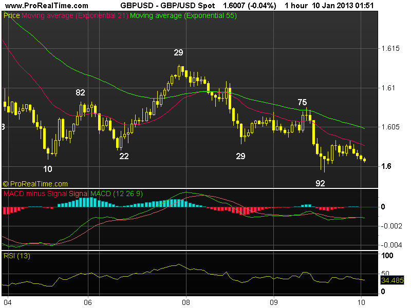 GBPUSD spot