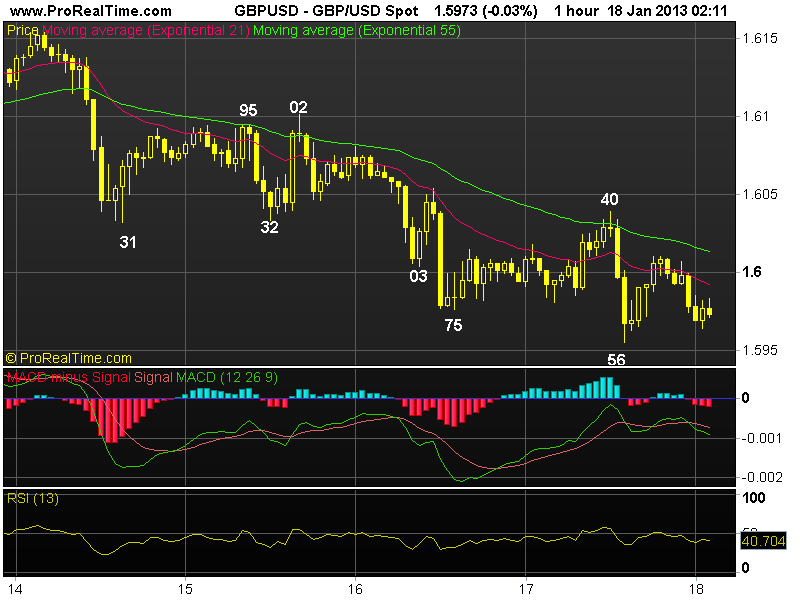 Spot GBPUSD